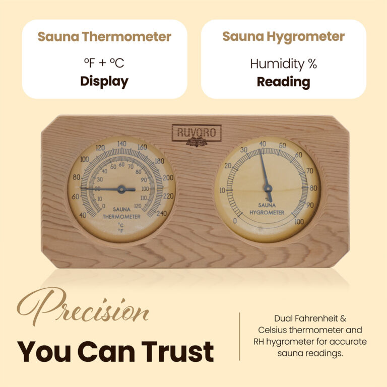 RUVARO dual Fahrenheit Celsius thermometer and RH hygrometer infographic